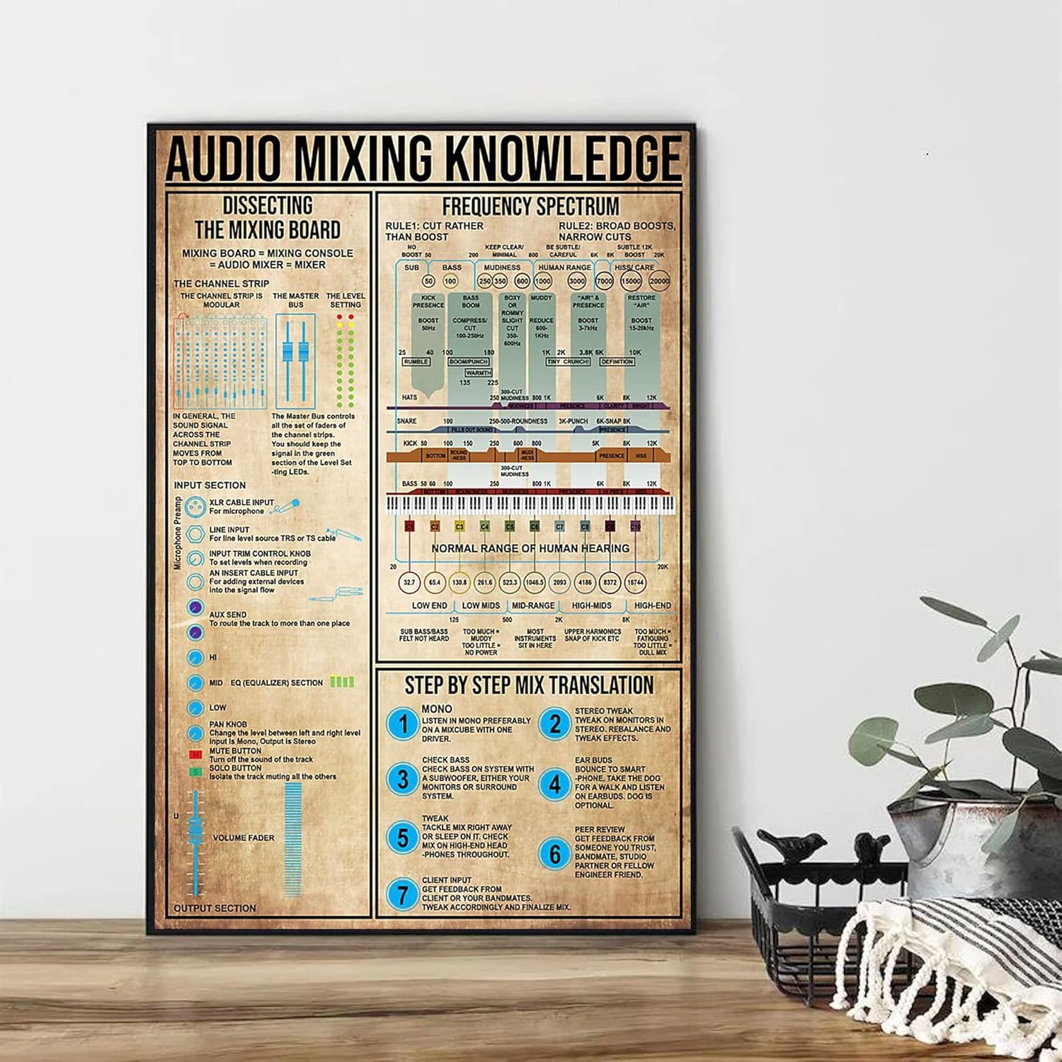 Retro Metal Tin Sign 12 X 16 I - Audio X Music 评论和价格