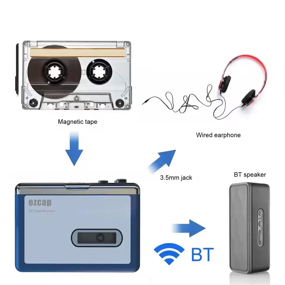 Stereo Audio Walkman Bluetooth - Music Song Audio 评论和价格